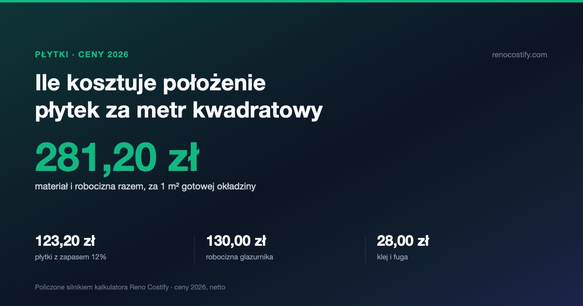 Ile kosztuje położenie płytek za m² w 2026? Robocizna + materiały